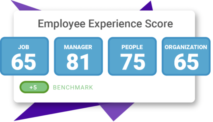Predictive-Index-Spain-Employee-Experience-Score