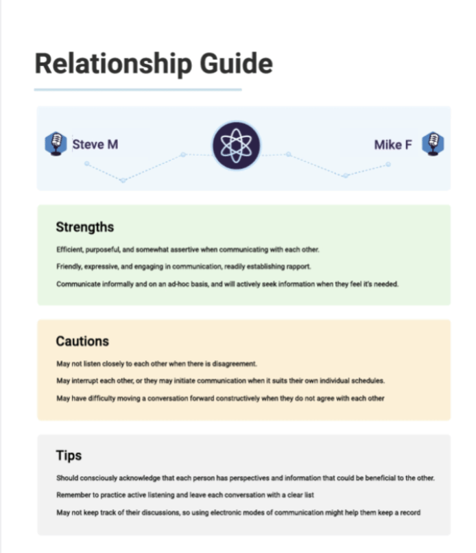 Predictive-Index-España-Relationship-Guide