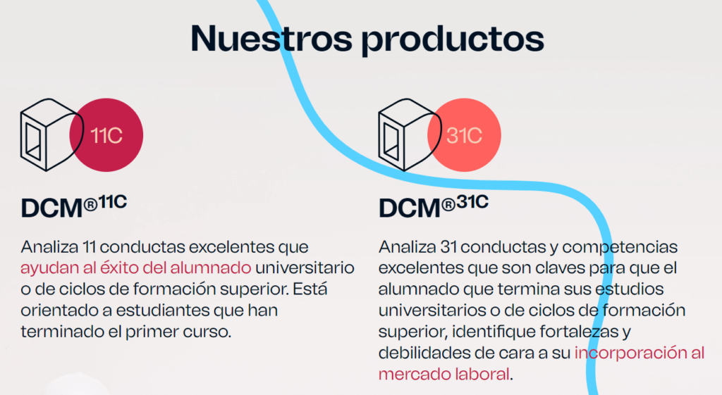Productos DCM. Dialogo, comprensión y Mejora